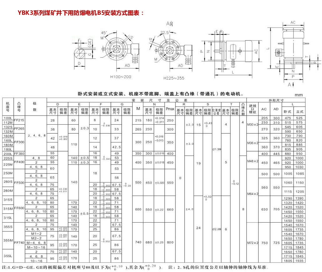 YBK3防爆電機(jī)B5安裝示意圖
