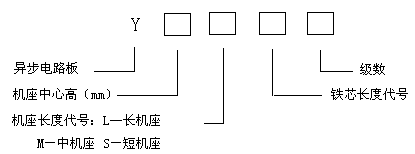 YBK3防爆電機(jī)型號